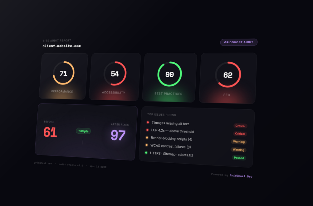 Site audit and remediation dashboard