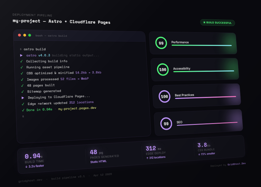 Static and JAMstack site build dashboard